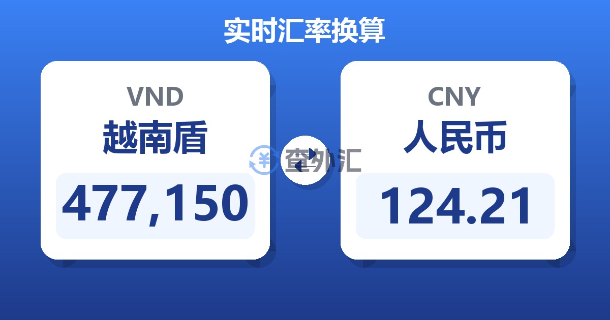 477,150越南盾兑人民币