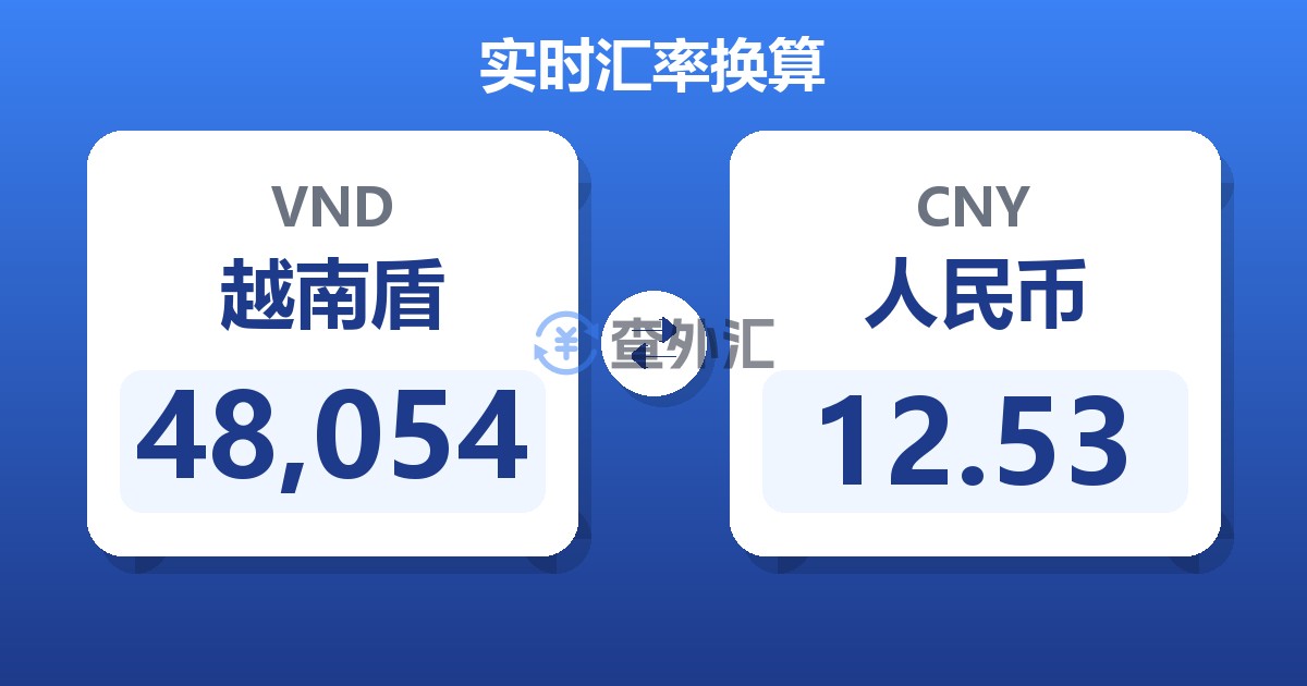 48,054越南盾兑人民币