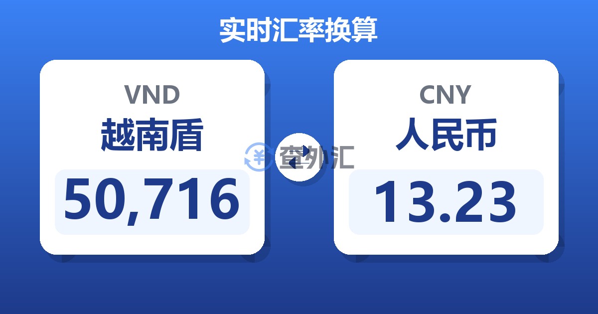 50,716越南盾兑人民币