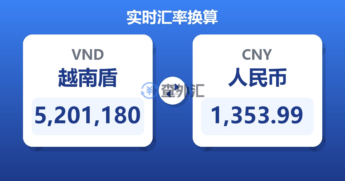 5,201,180越南盾兑人民币