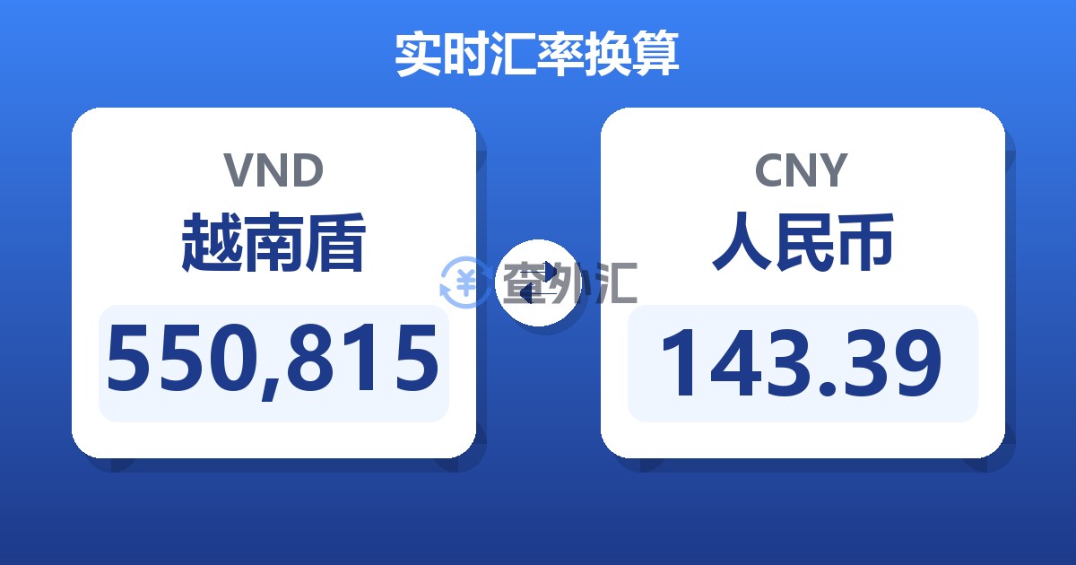 550,815越南盾兑人民币