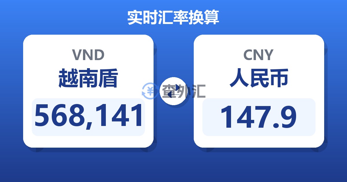 568,141越南盾兑人民币