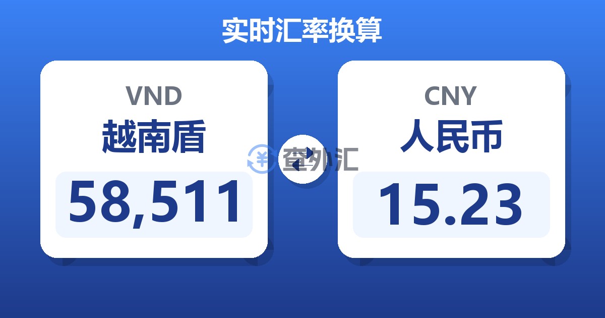 58,511越南盾兑人民币