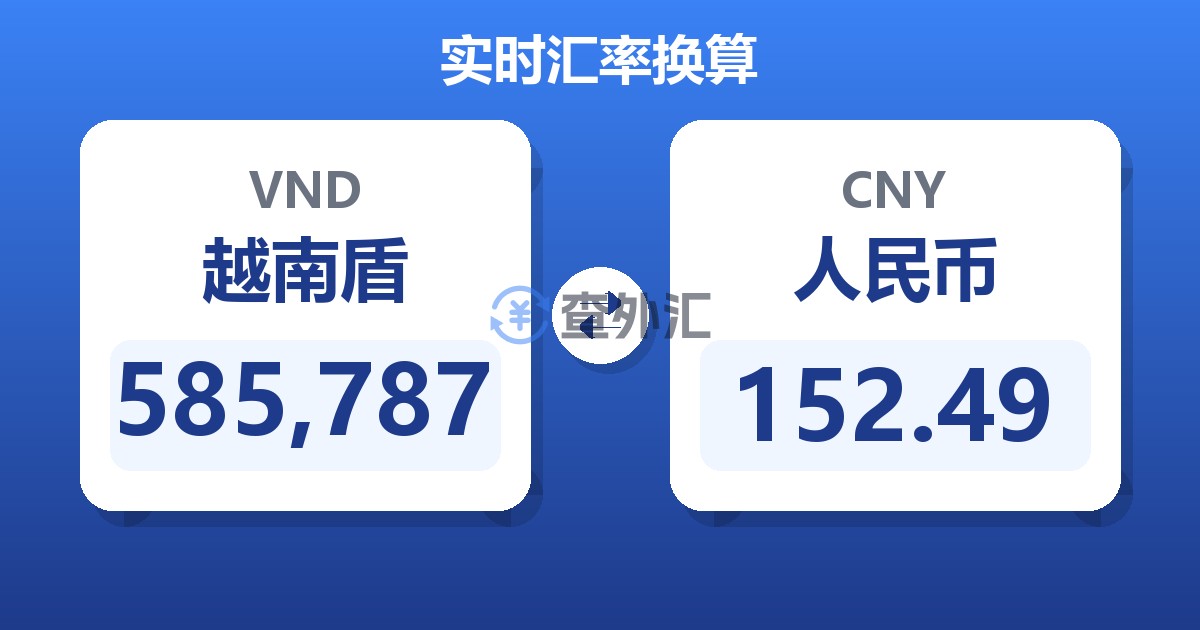 585,787越南盾兑人民币