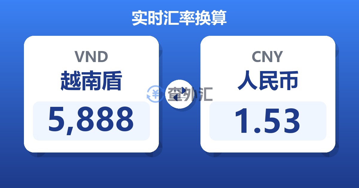 5,888越南盾兑人民币