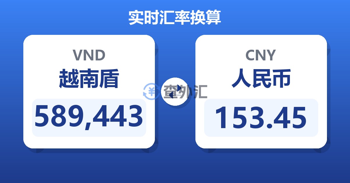 589,443越南盾兑人民币