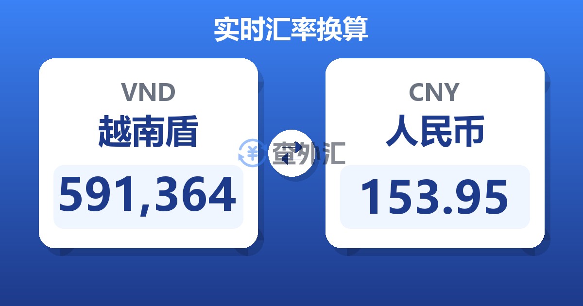 591,364越南盾兑人民币