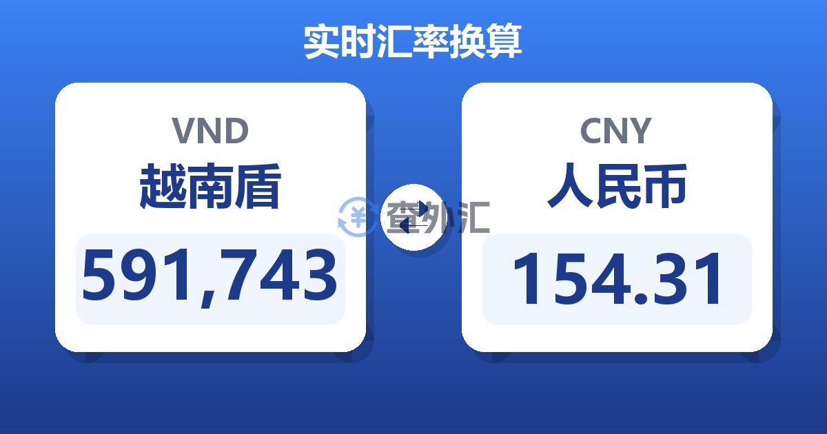 591,743越南盾兑人民币