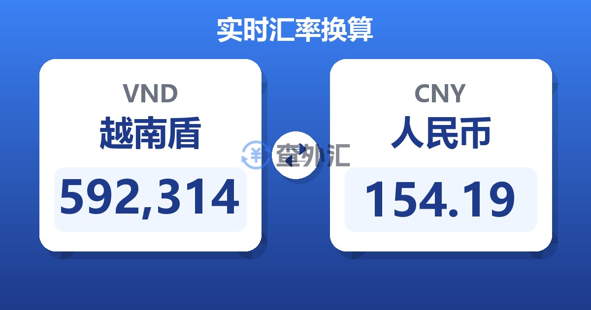 592,314越南盾兑人民币