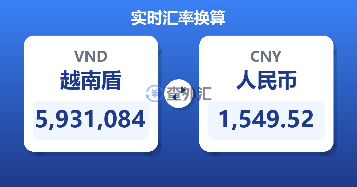 5,931,084越南盾兑人民币