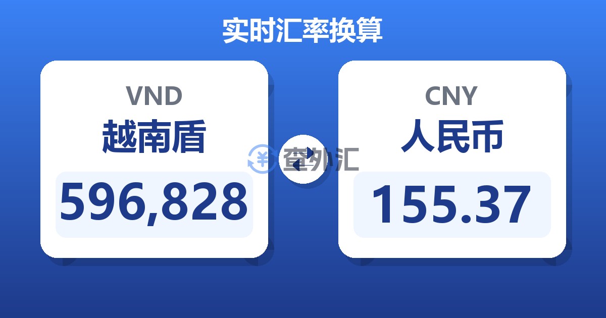 596,828越南盾兑人民币