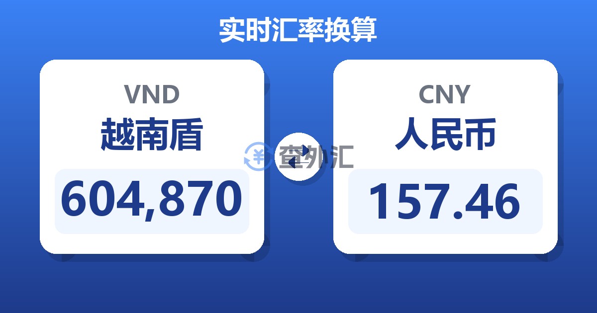 604,870越南盾兑人民币
