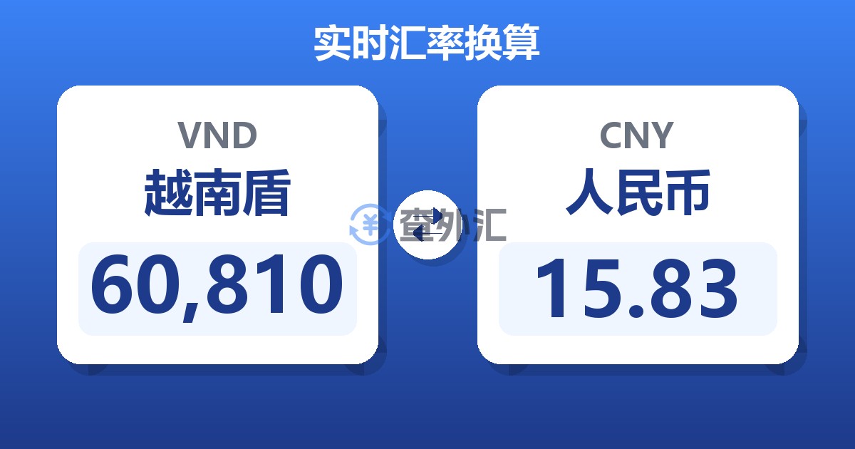 60,810越南盾兑人民币