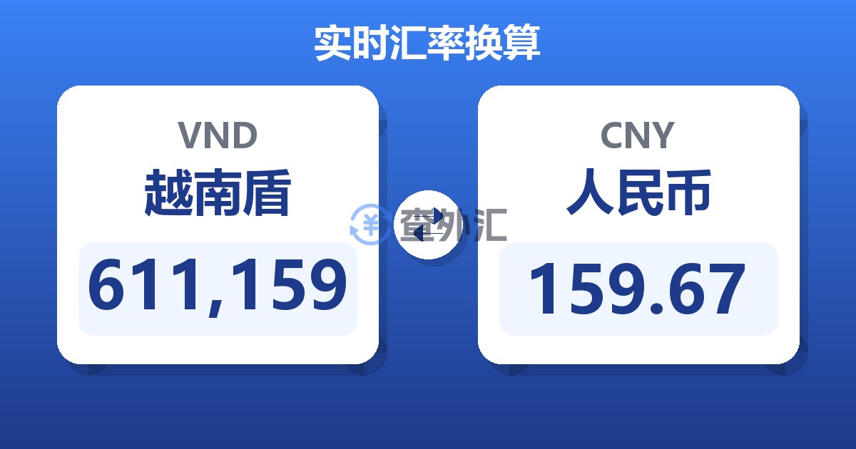 611,159越南盾兑人民币