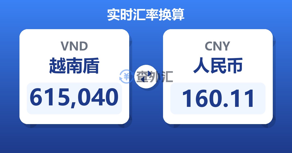 615,040越南盾兑人民币