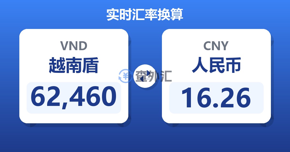 62,460越南盾兑人民币