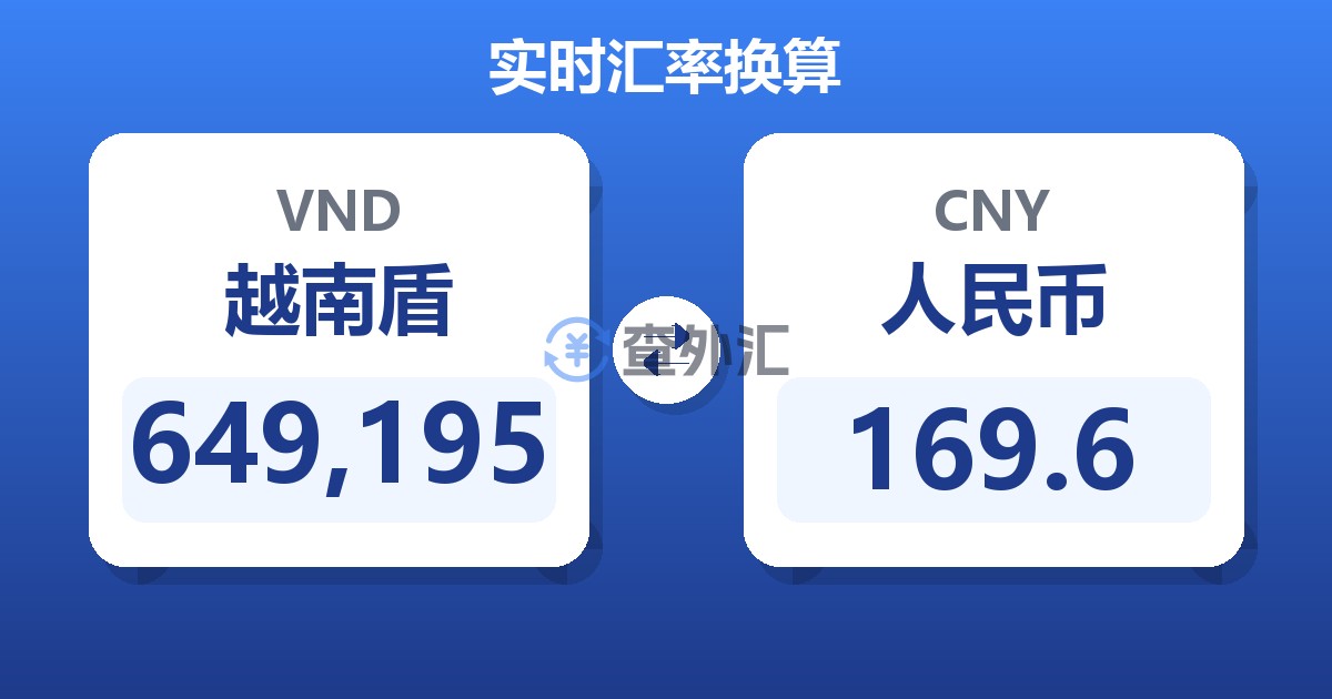 649,195越南盾兑人民币