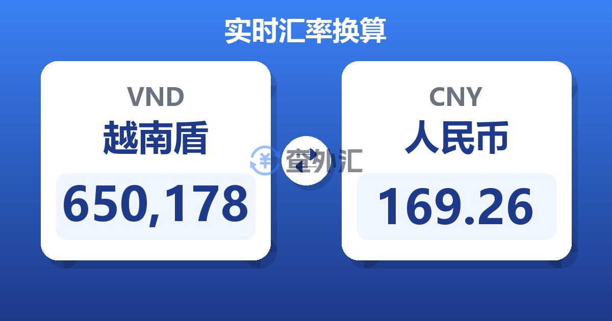 650,178越南盾兑人民币