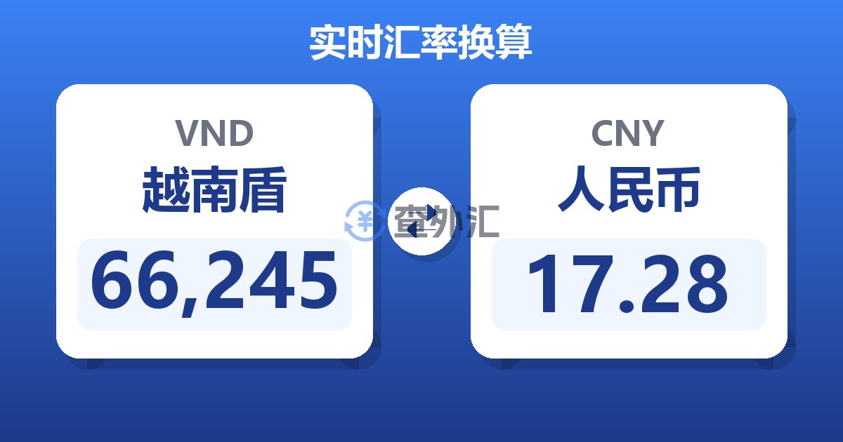 66,245越南盾兑人民币