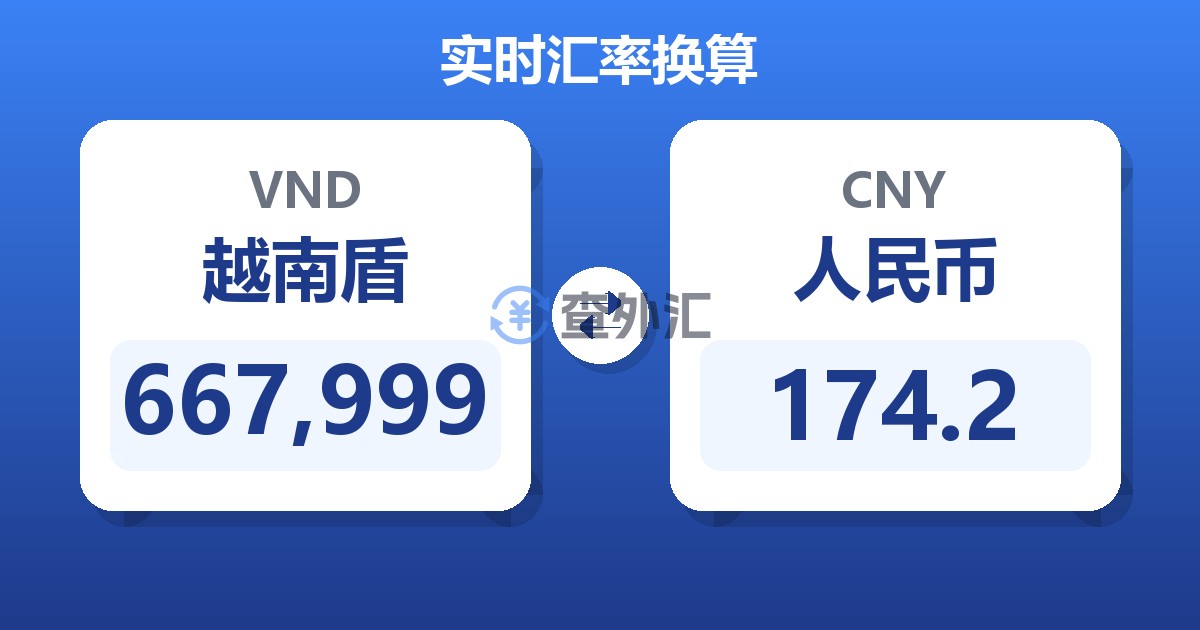667,999越南盾兑人民币
