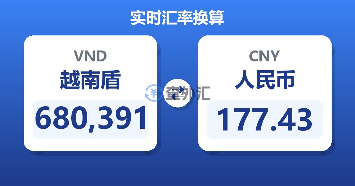 680,391越南盾兑人民币