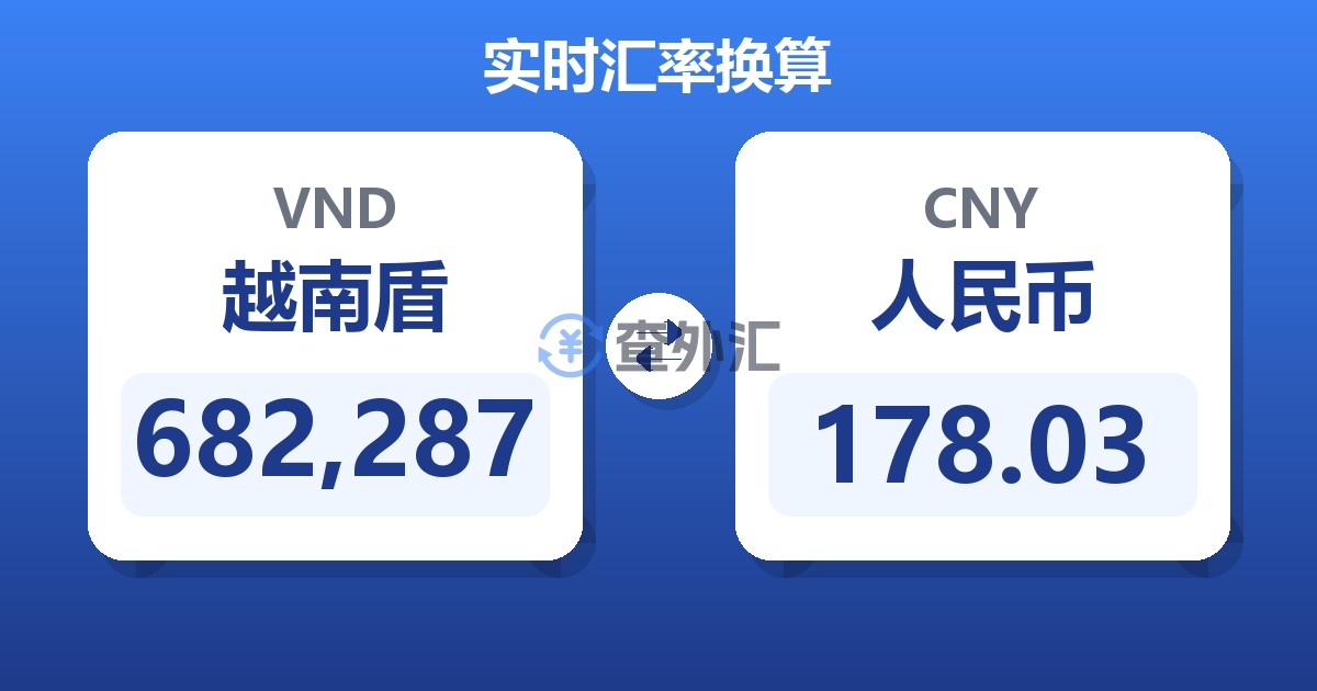 682,287越南盾兑人民币