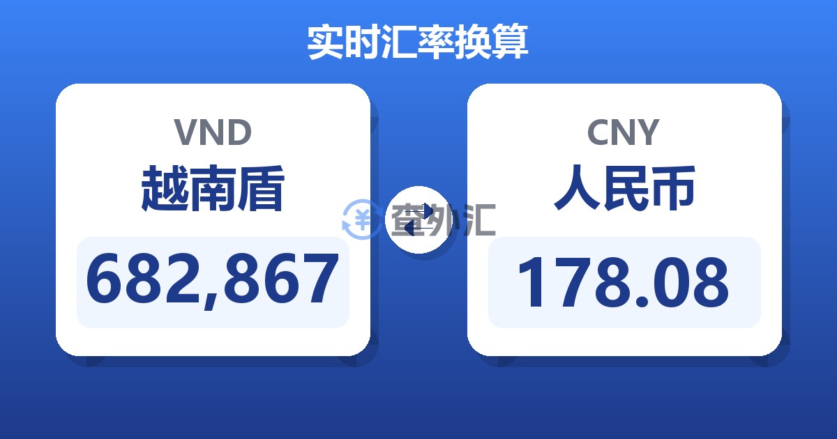 682,867越南盾兑人民币