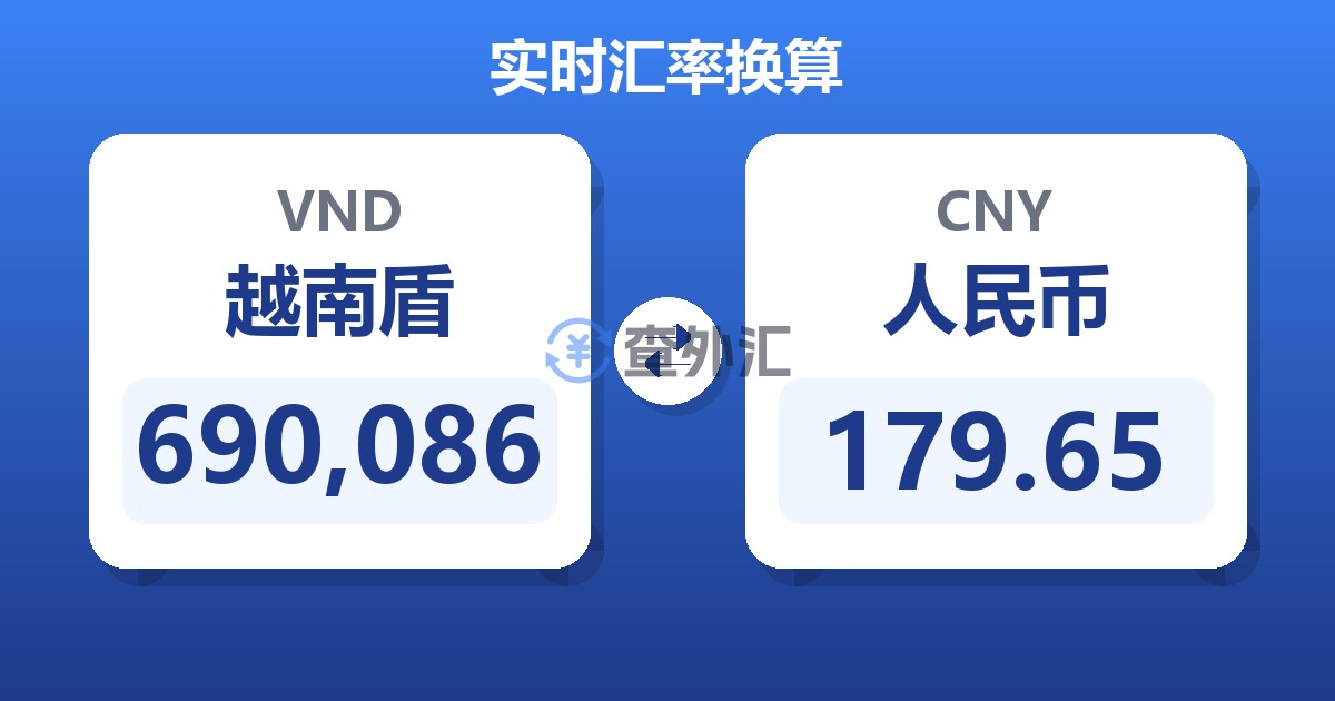 690,086越南盾兑人民币