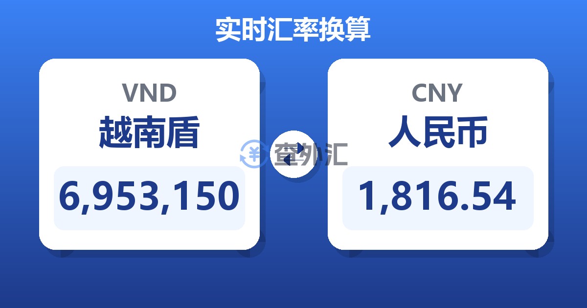 6,953,150越南盾兑人民币