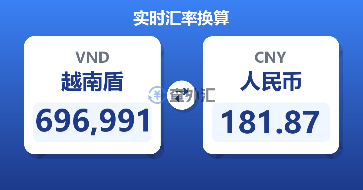 696,991越南盾兑人民币