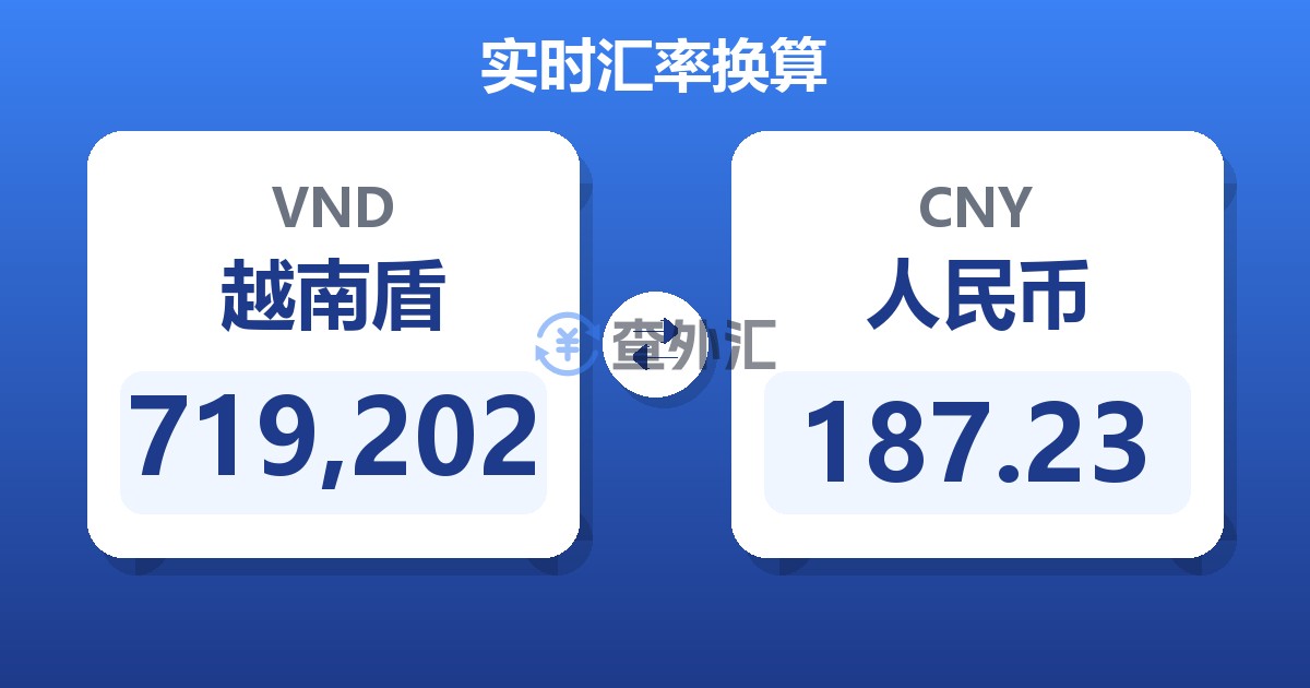 719,202越南盾兑人民币