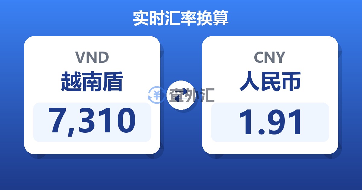 7,310越南盾兑人民币