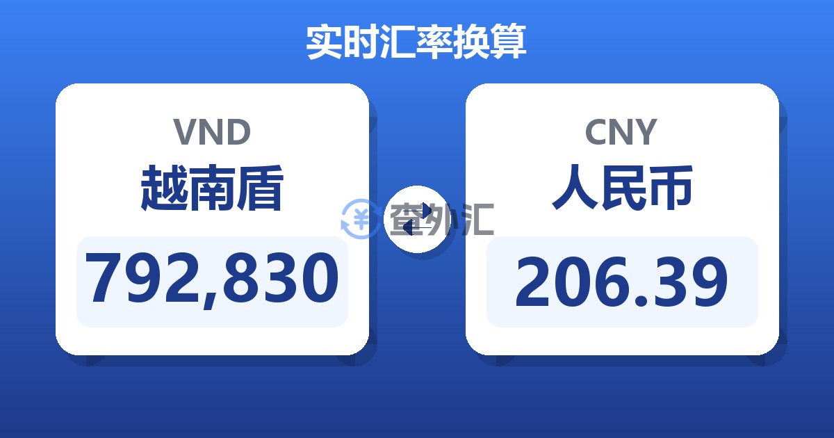 792,830越南盾兑人民币