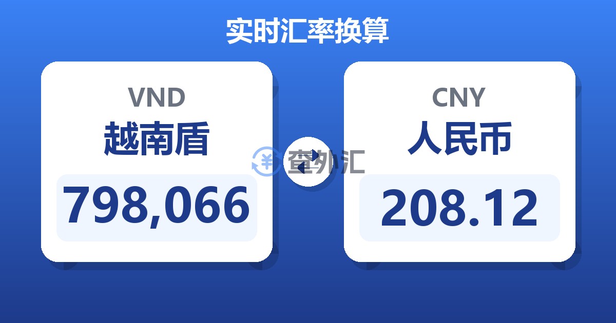 798,066越南盾兑人民币