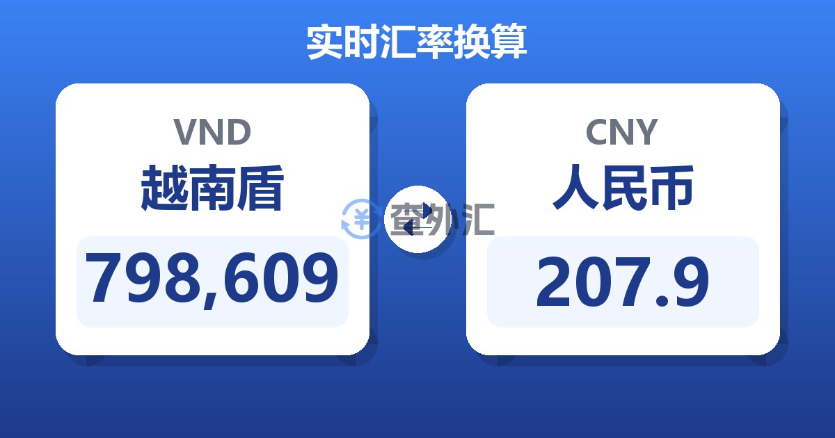 798,609越南盾兑人民币