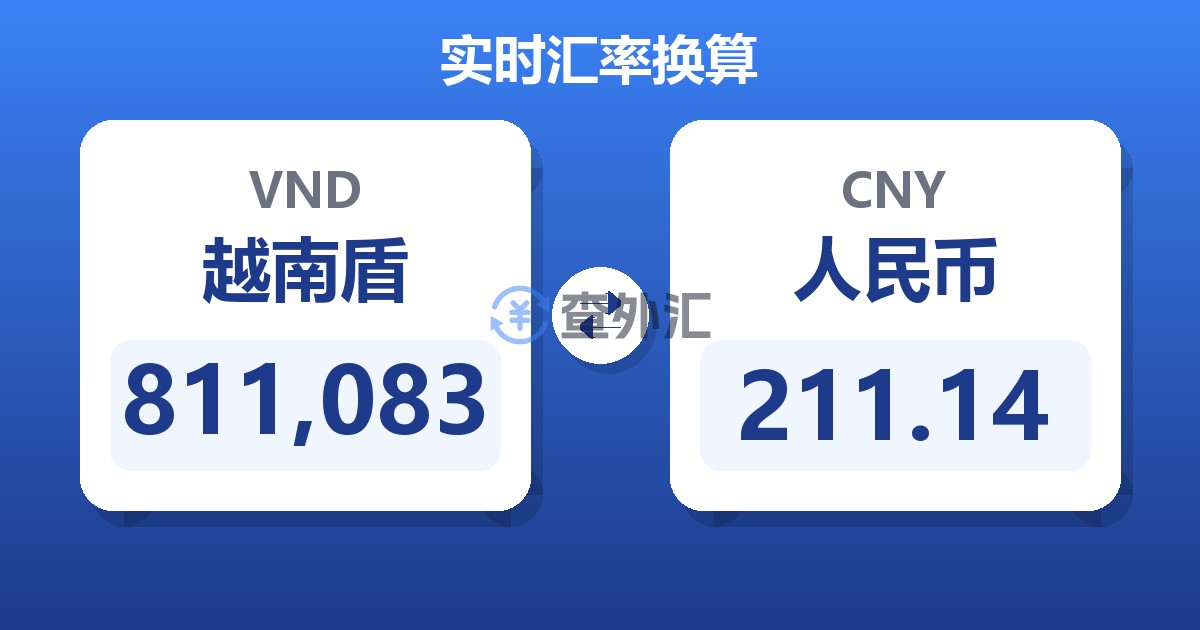 811,083越南盾兑人民币