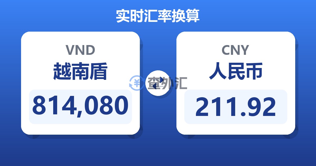 814,080越南盾兑人民币