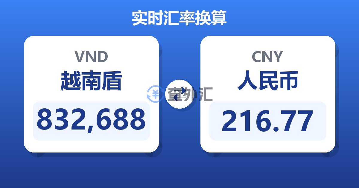 832,688越南盾兑人民币