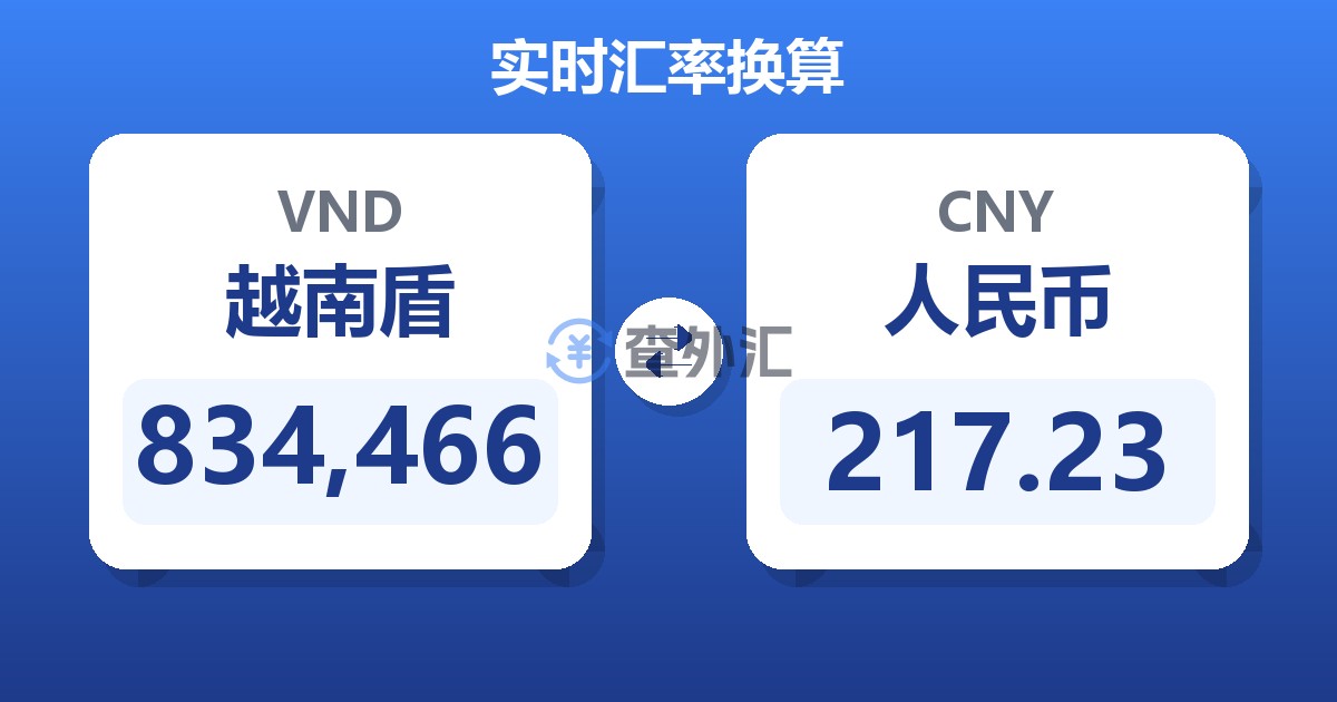 834,466越南盾兑人民币
