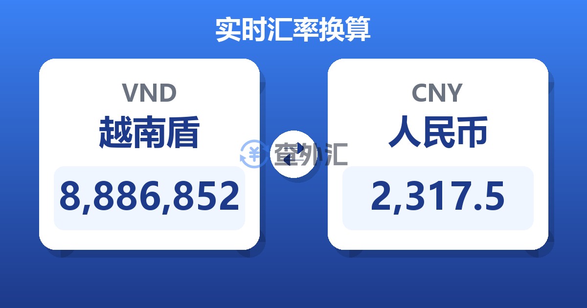 8,886,852越南盾兑人民币