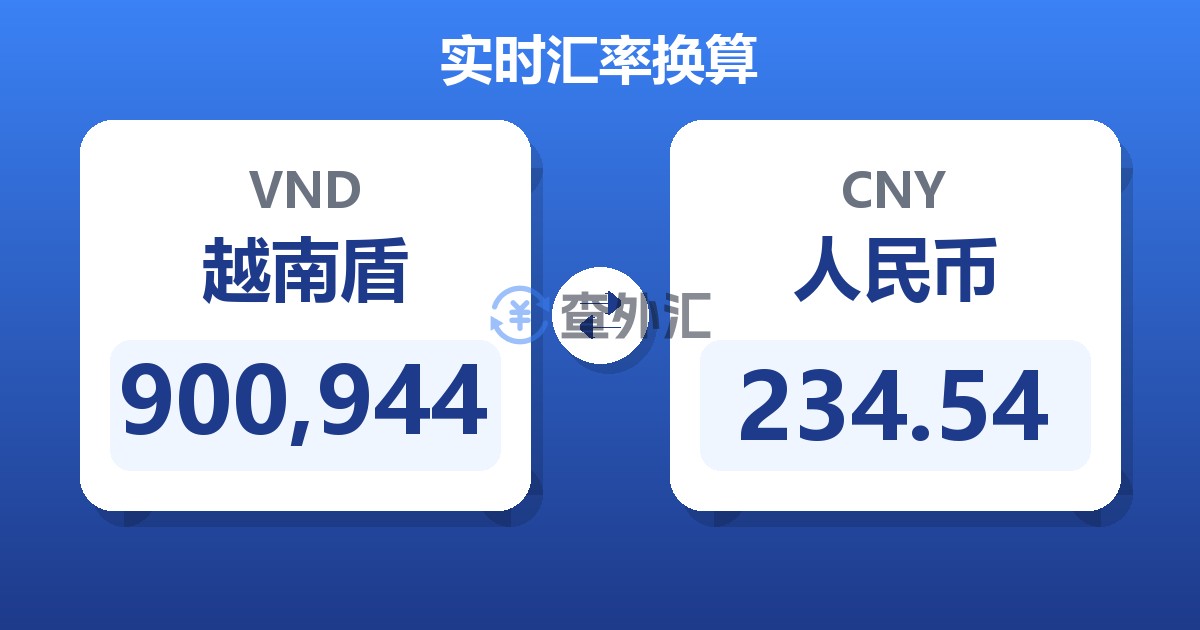 900,944越南盾兑人民币