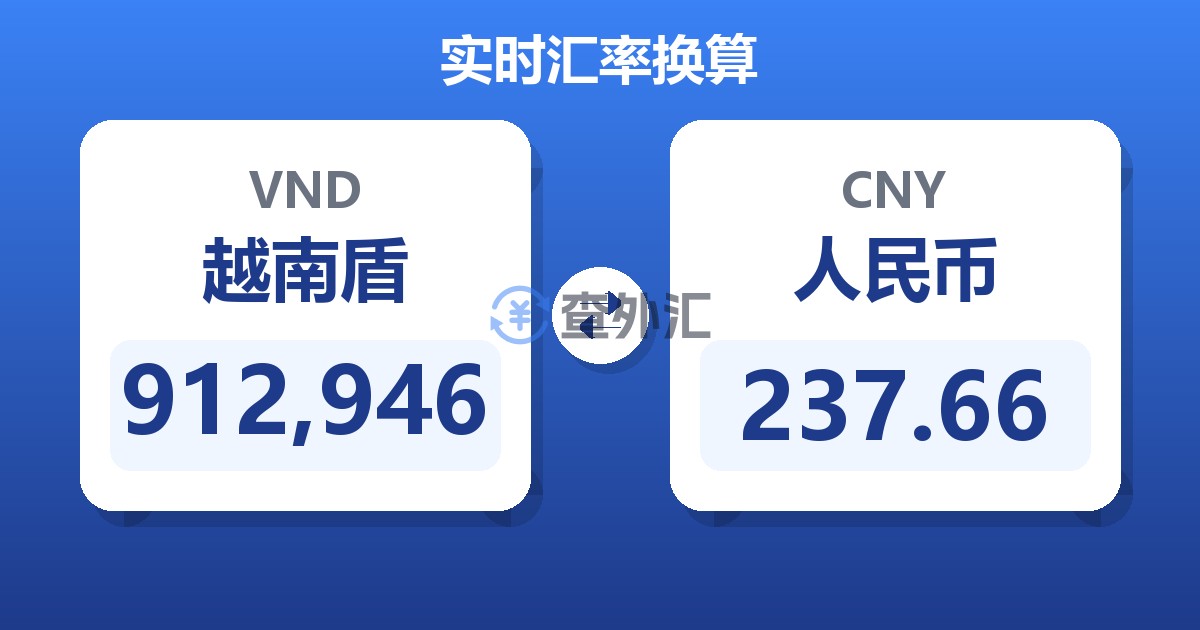 912,946越南盾兑人民币