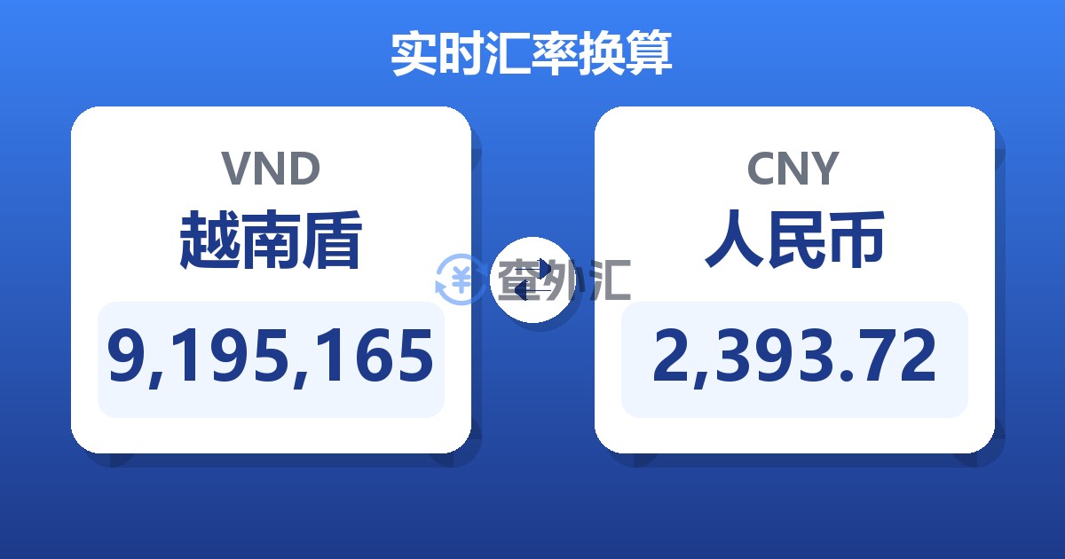 9,195,165越南盾兑人民币