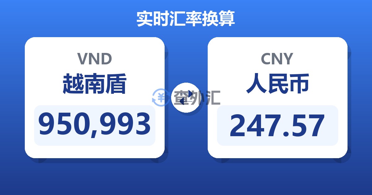 950,993越南盾兑人民币