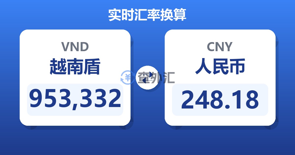 953,332越南盾兑人民币