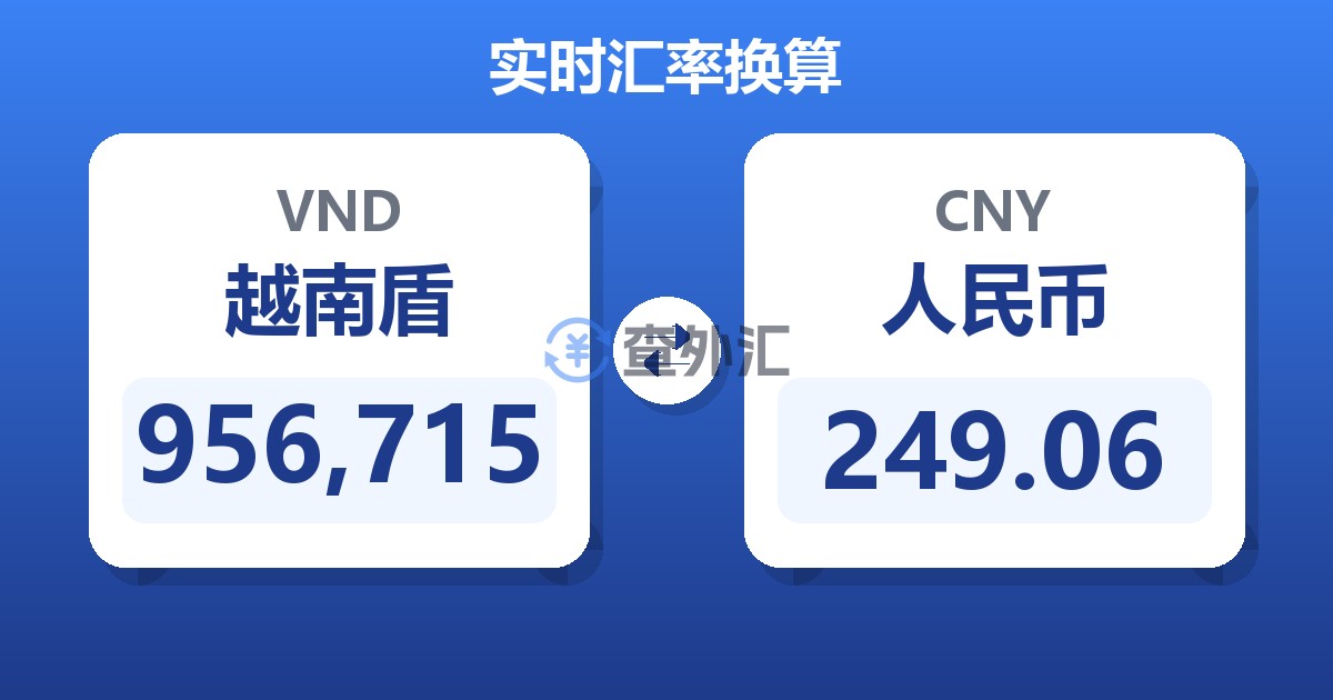 956,715越南盾兑人民币
