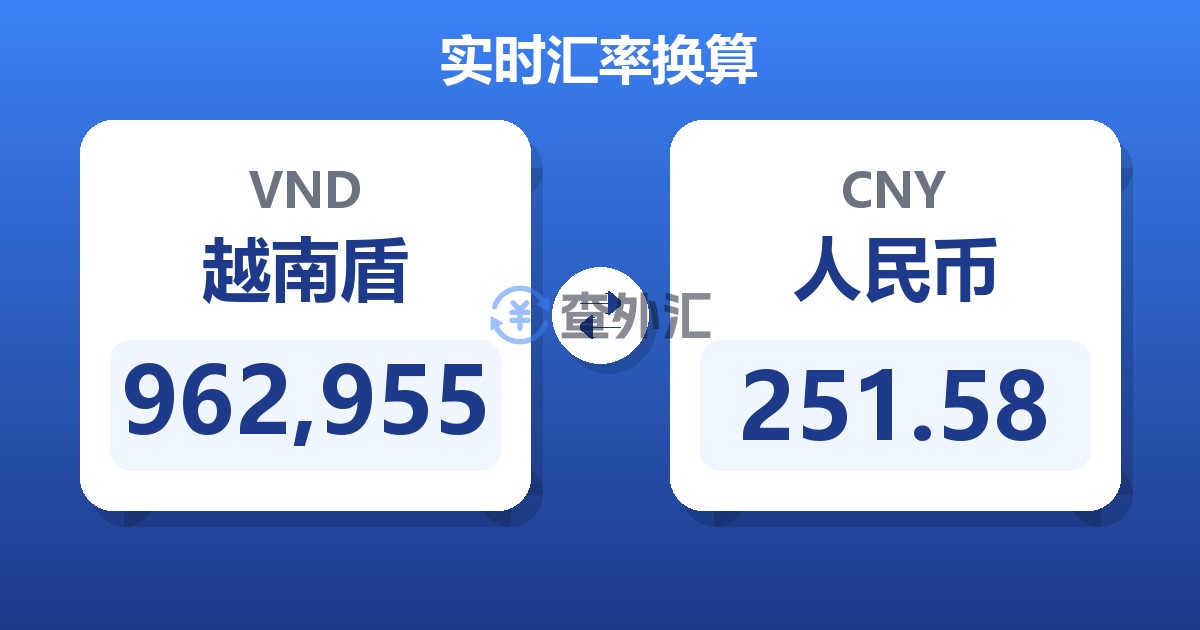 962,955越南盾兑人民币