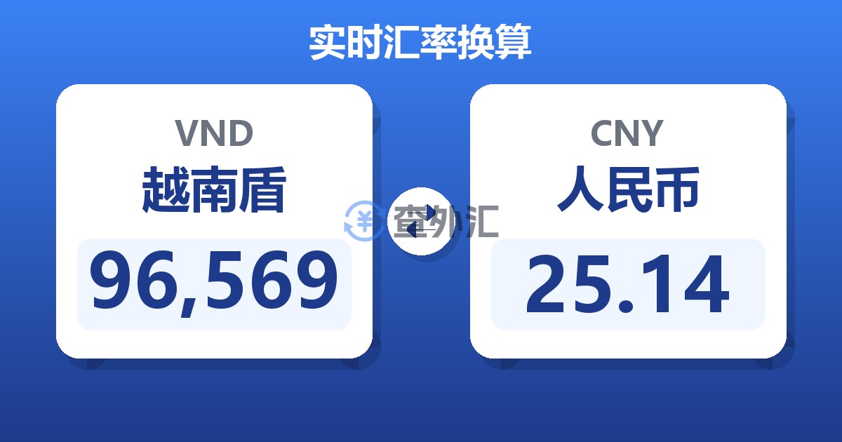 96,569越南盾兑人民币