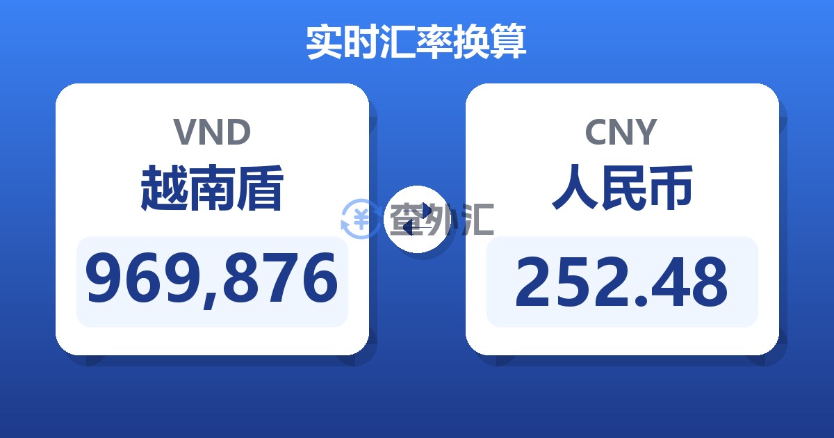 969,876越南盾兑人民币
