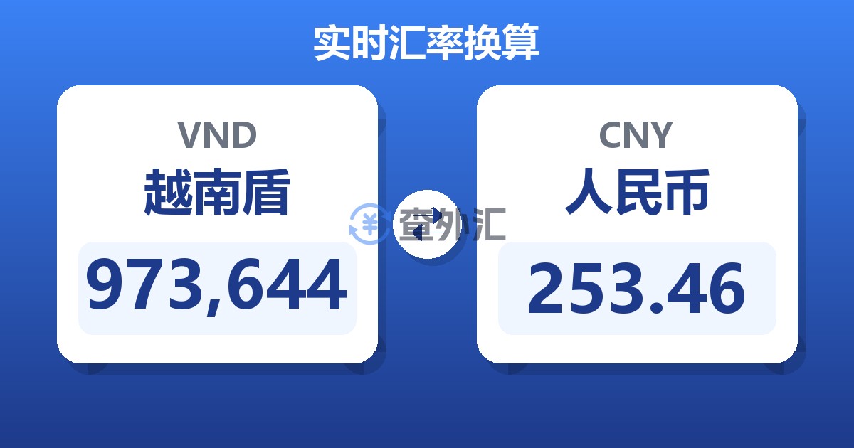 973,644越南盾兑人民币